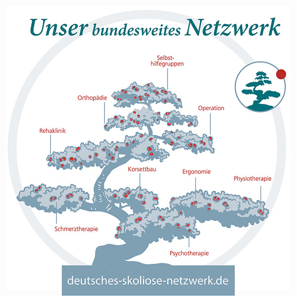 Ziele und Aufgaben des DSN Deutschen Skoliose Netzwerkes