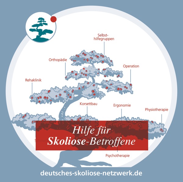 Hilfe für Skoliose-Betroffene